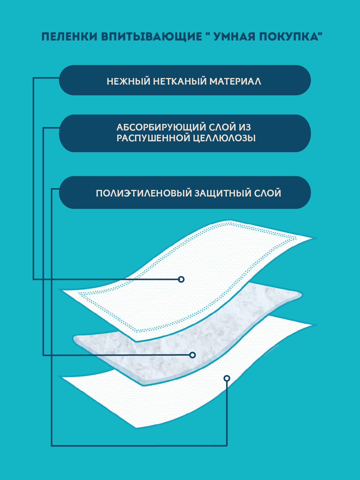 Пеленки Впитывающие Детские Пеленки одноразовые впитывающие Пелигрин 60х40 см, 60 шт. Classic
