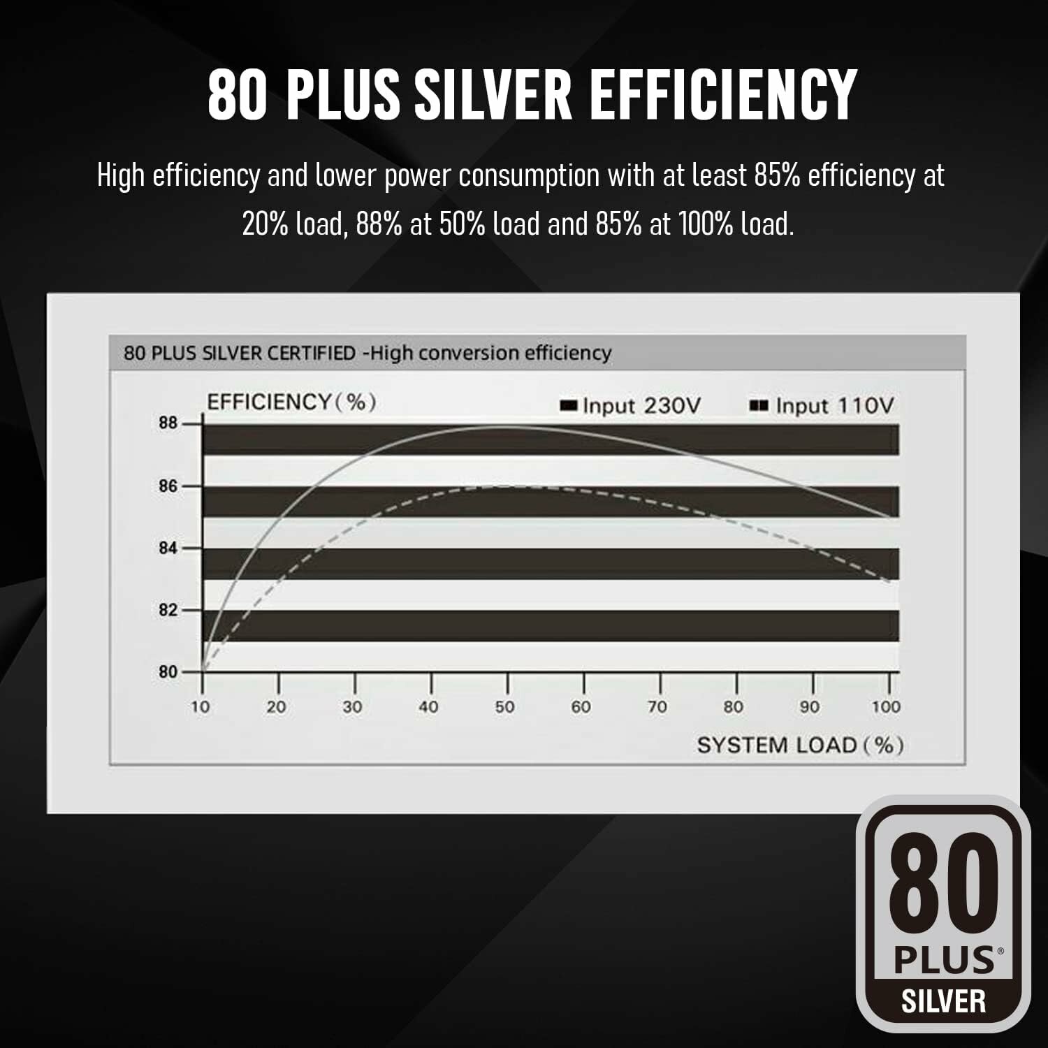 Блок питания GameMax GM-1050, мощность 1050Вт, 80 PLUS Silver, черный — фото 1