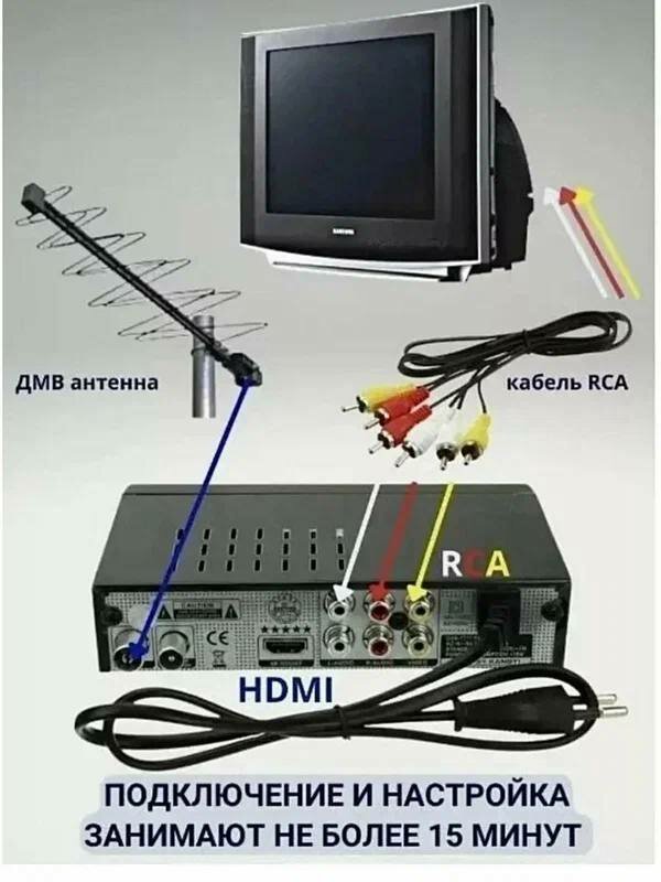 ТВ-тюнер, приставка, цифровой ресивер Openbox DVB - T2 ресивер