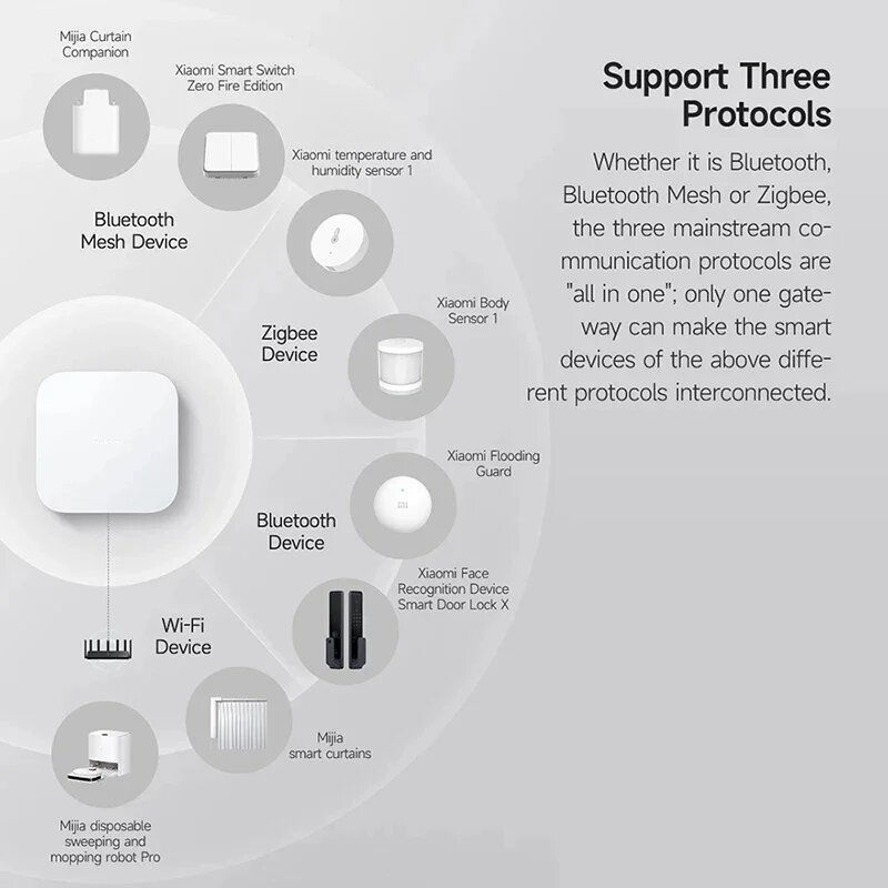 Интеграция Xiaomi Hub 2 с Яндекс Алисой