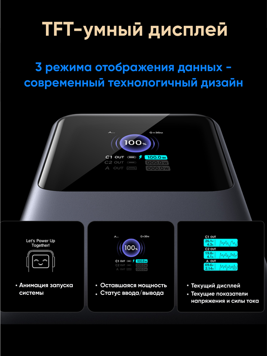 Внешний аккумулятор UGREEN PB721-35524B 20000mAh 130W Quick Charging Space Gray — фото 1
