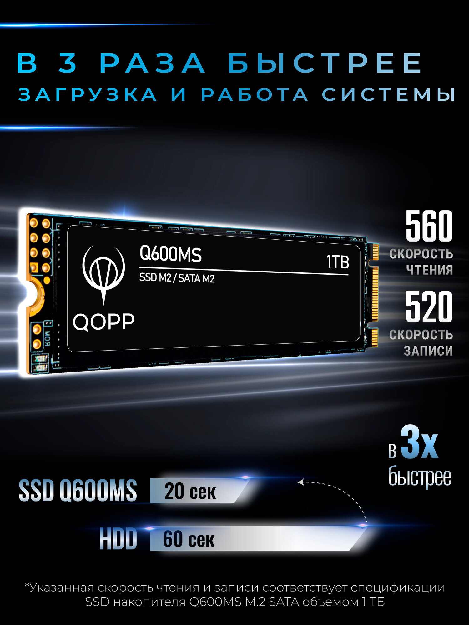 1 TB Внутренний SSD накопитель M.2 QOPP SATA3 6.0 Гбит/с, жесткий диск для ноутбука и компьютера — фото 1