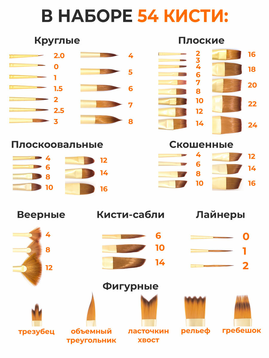 Набор кистей Малевичъ "Клод" Big Set, кисти для рисования 54 шт — фото 1