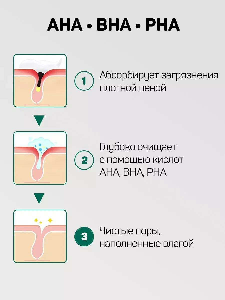 Пенка для лица "30 Days Miracle", очищающая, для проблемной кожи — фото 1