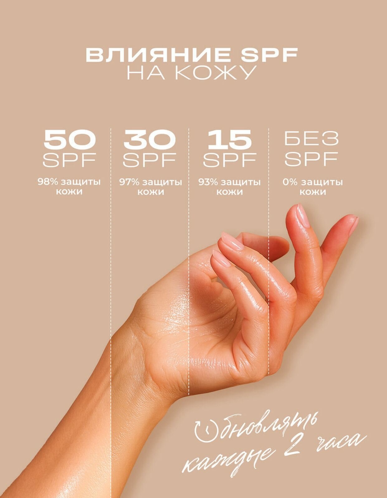 Солнцезащитный спрей для загара Bestland SPF30+ с пантенолом, 200 мл — фото 1