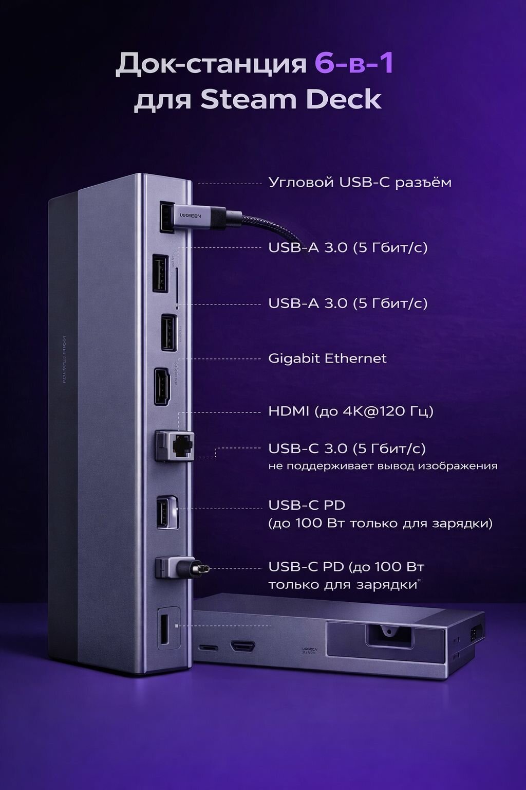 Док-станция Ugreen CM800 с USB-C 6 в 1 для консолей, на HDMI — фото 1