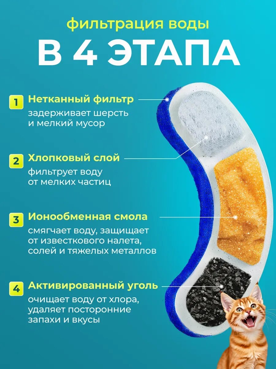 Аксессуары И Комплектующие К Товарам Для Животных Xiaomi Фонтан для кошек и собак, поилка автоматическая, зоотовары для животных, питьевой фонтанчик, поильник