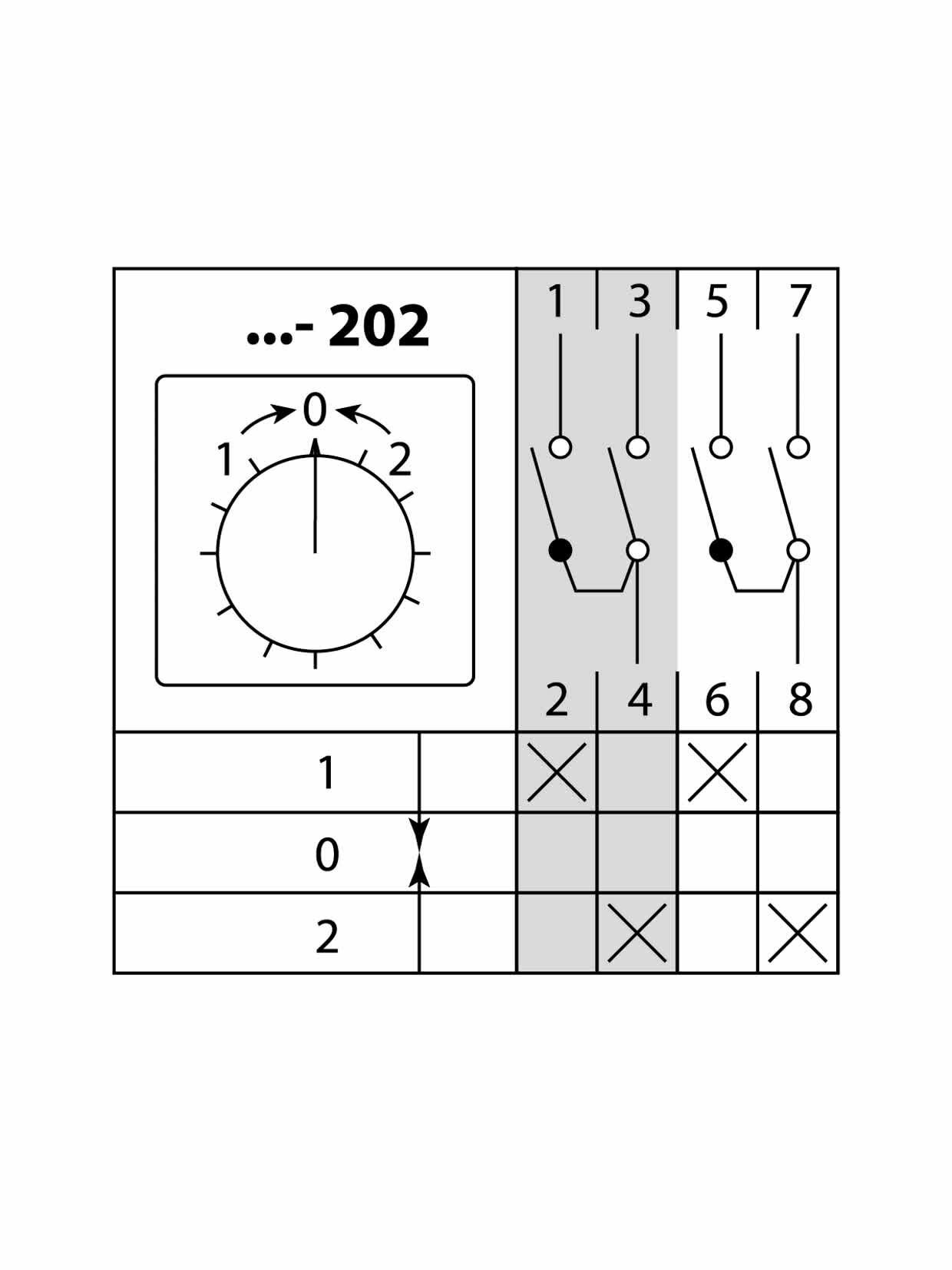 Кулачковый переключатель КПУ11-25/202 (1-0-2 2р (возврат)) — фото 1