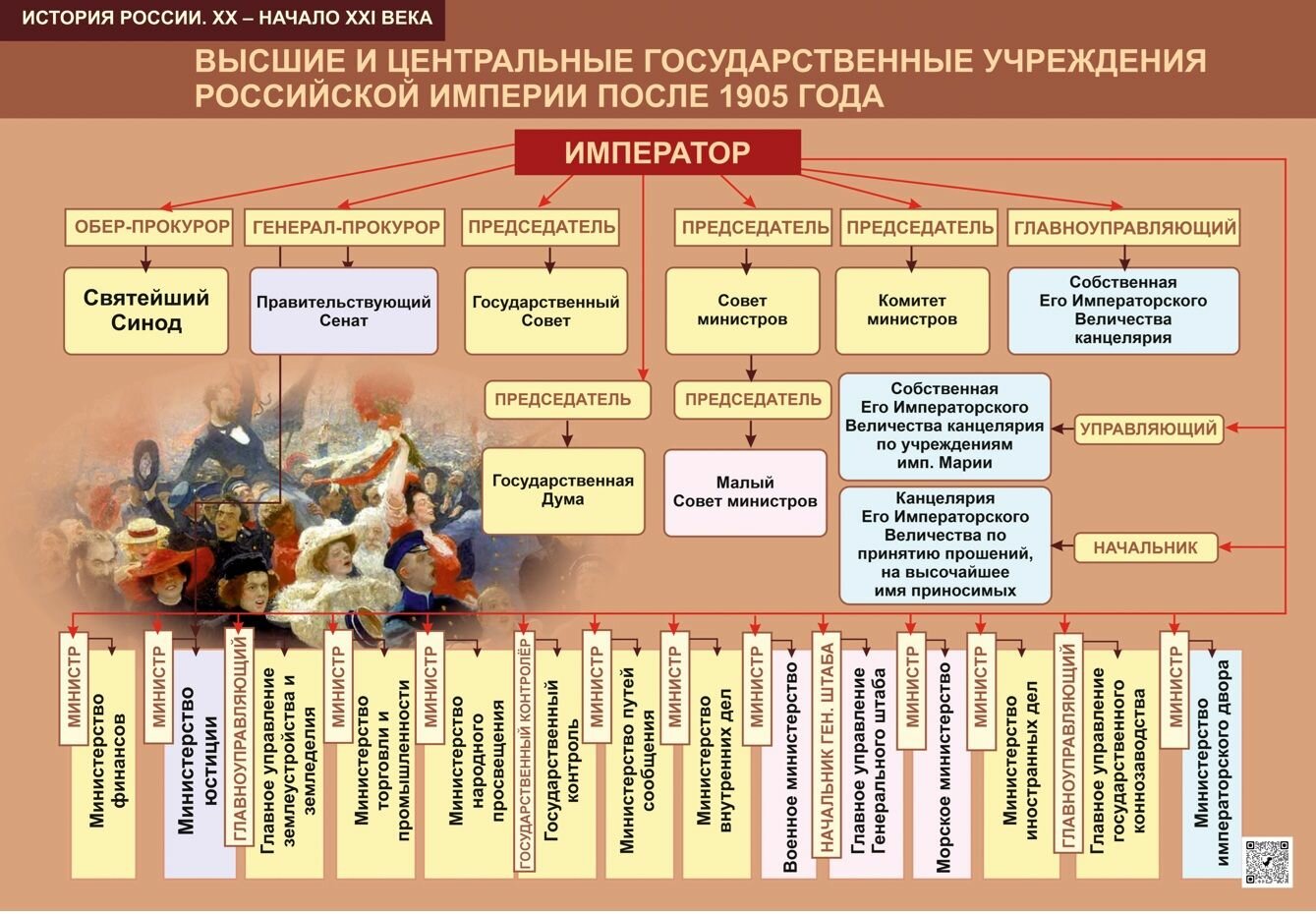 Комплект таблиц История 9 класс. История России. XX начало XXI века