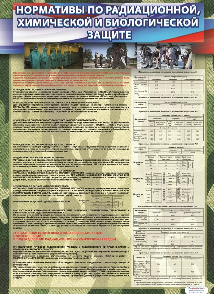 Плакат Нормативы по радиационной, химической и биологической защите