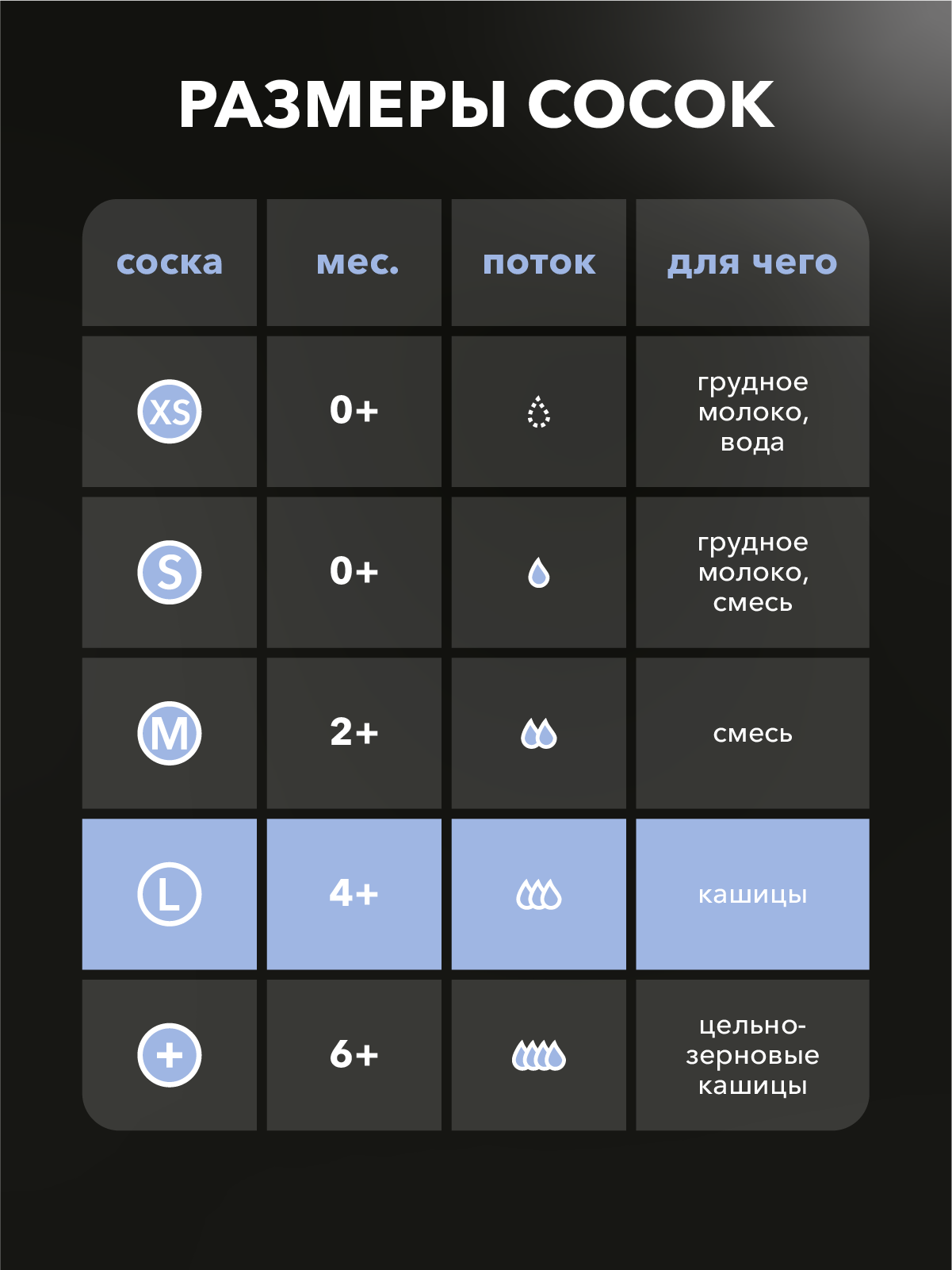 Изображение Соска Twistshake, антиколиковая, силикон, классическая, L, 4 мес.+