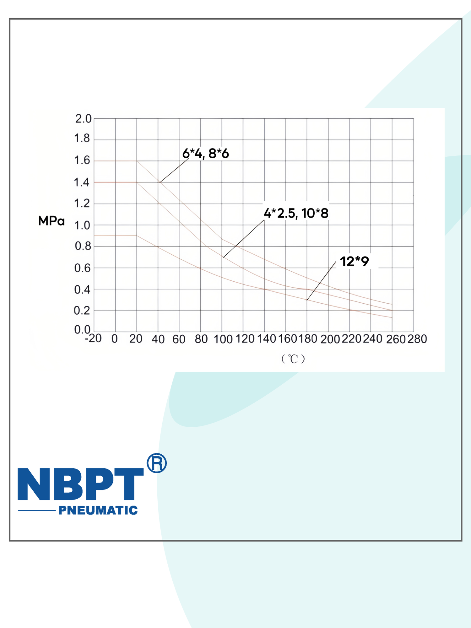 Фторопластовая трубка 6х4мм - 10 метров, тефлоновая, PTFE, Пневмотрубка NBPT — фото 1