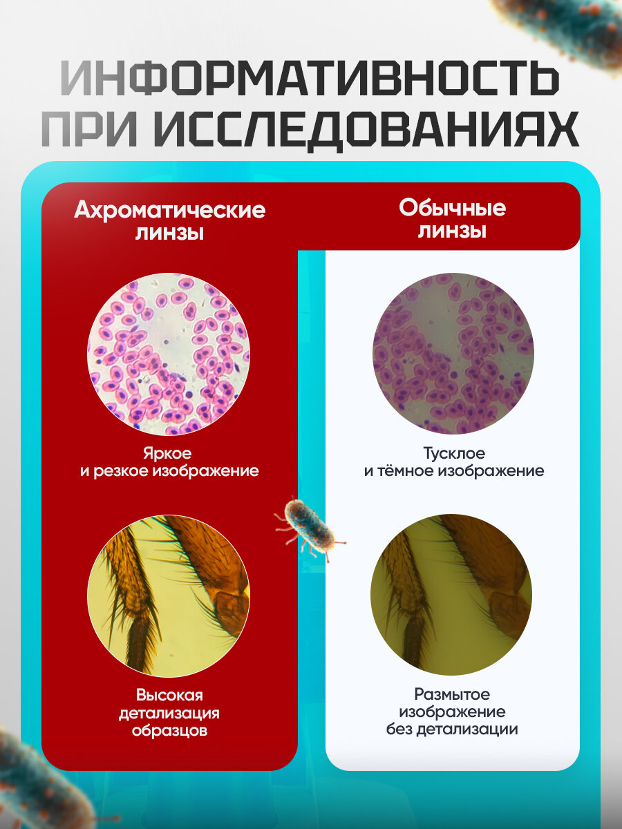 Микроскоп школьный Эврика 40х-1600х — фото 1