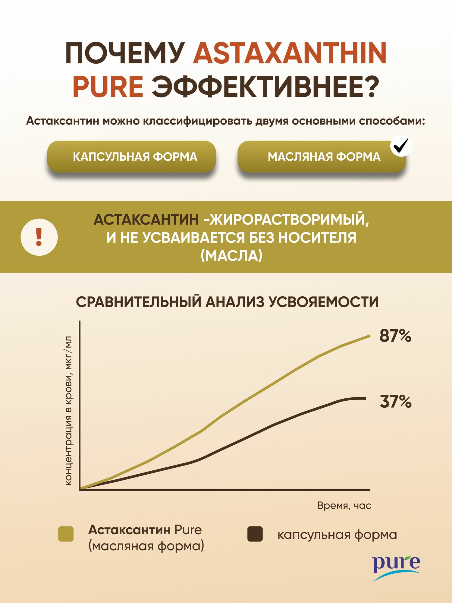 Астаксантин - мощный антиоксидант для зрения, для иммунитета 60 капсул — фото 1