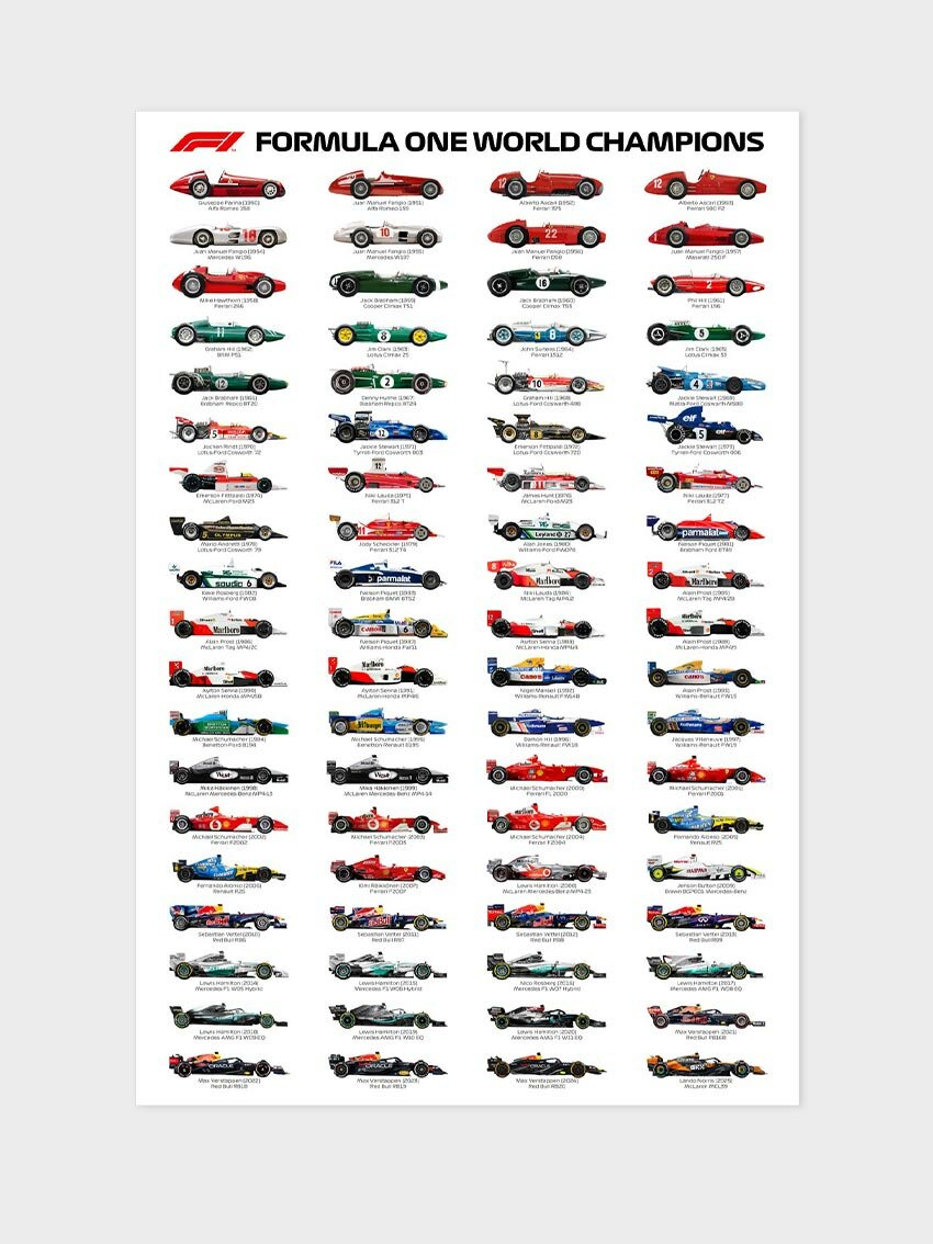 Постер (плакат) Чемпионы Формула 1 1950-2025 F1 Ландо Норрис 40x60 см матовый от Poster4me
