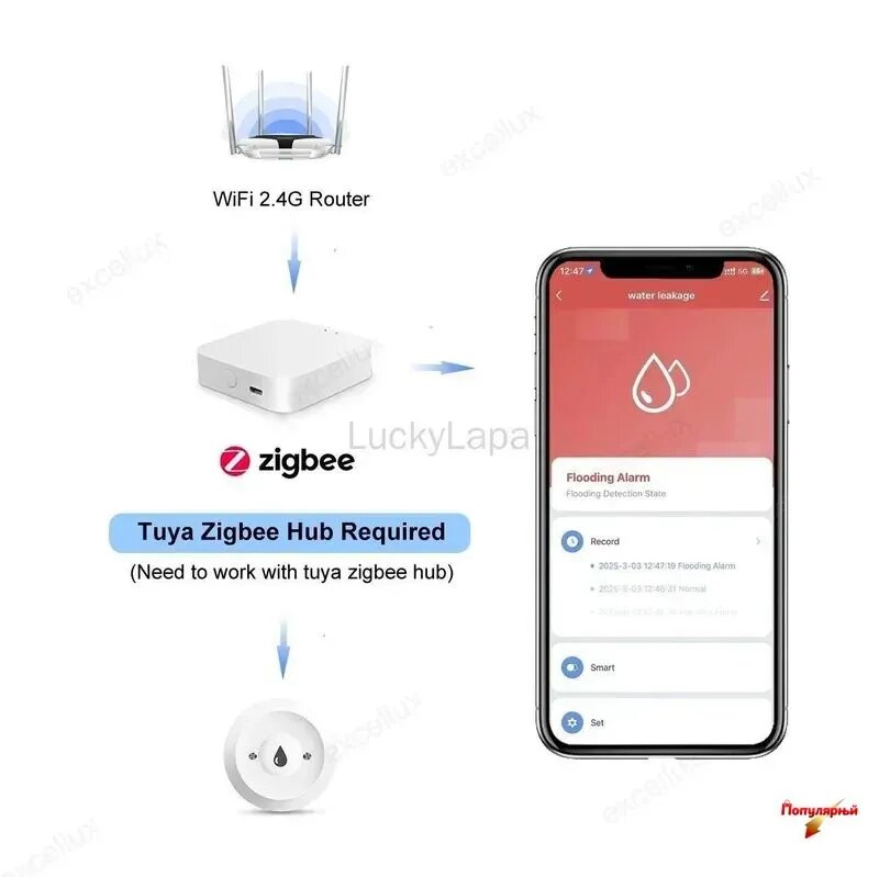 Умный датчик протечки воды Zigbee 3.0 с Алисой, Water Leak Sensor