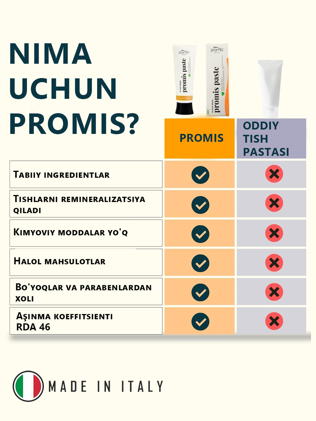 Итальянская зубная паста Promis Toothpaste без фторида, 75 мл. — фото 1