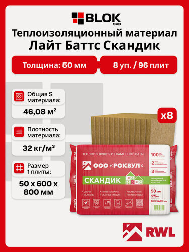Изображение товара Rockwool Лайт Баттс Скандик 50 мм ( 8 уп / 46,08 м2 / 96 плит) утеплитель роквул для стен, пола, кровли