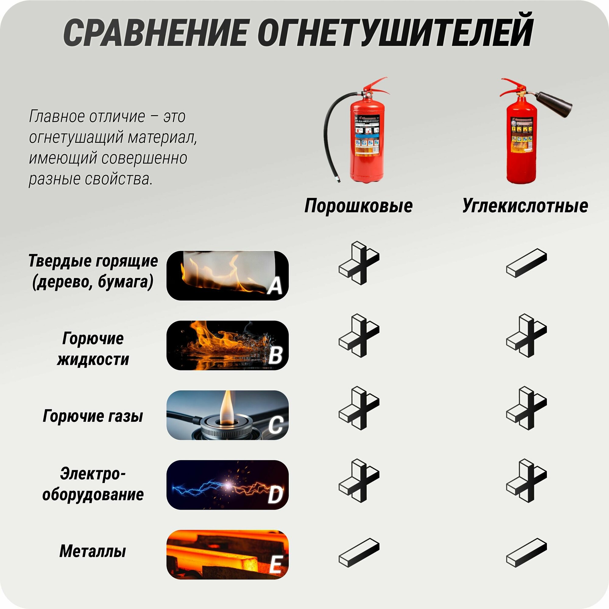 Огнетушитель углекислотный Ярпожинвест ОУ-3 ВСЕ