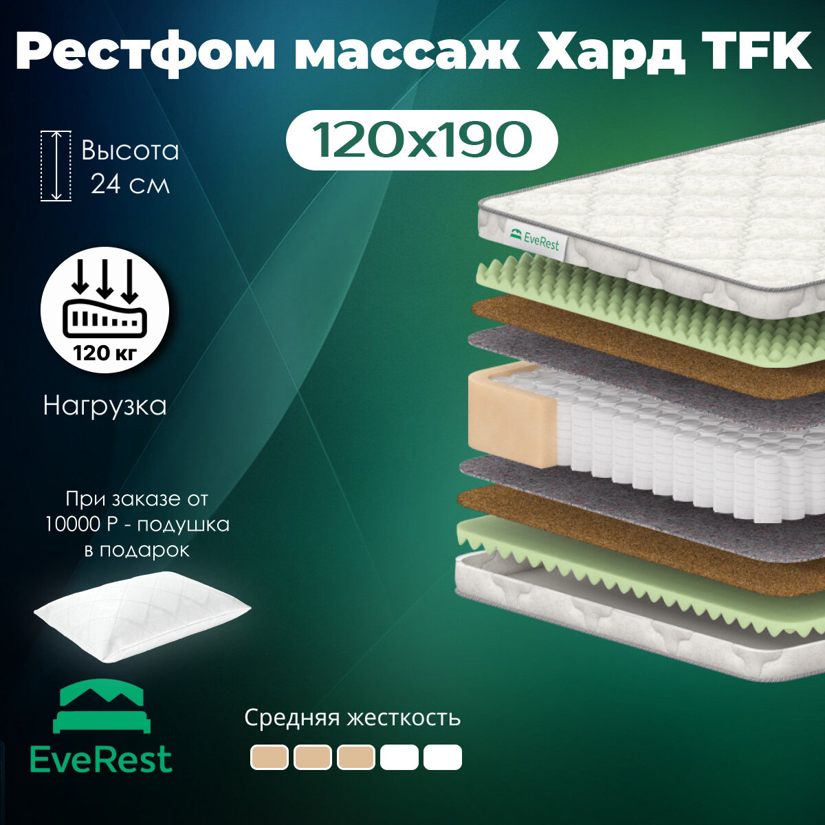 Матрас Everest Мидл Рестфом Массаж Хард TFK пружинный 120 х 190 см