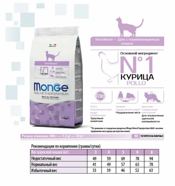 Сухой корм Monge Cat для стерилизованных кошек и кастрированных котов с курицей, 10 кг — фото 1