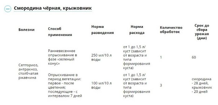 Бордоская Жидкость, ВСК 100 мл - фотография № 2