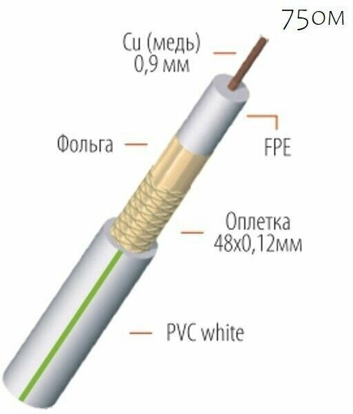 Коаксиальный телевизионный кабель Cavel SAT 703 B белый 50 м. - фотография № 7