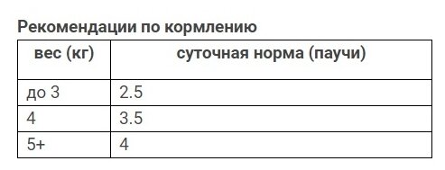 Деревенские лакомства домашние обеды для взрослых кошек для профилактики мочекаменной болезни с говядиной и ягненком в соусе (85 гр х 12 шт) - фотография № 4