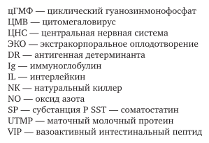 Физиология репродуктивной системы млекопитающих Часть 2 Учебник - фото №7