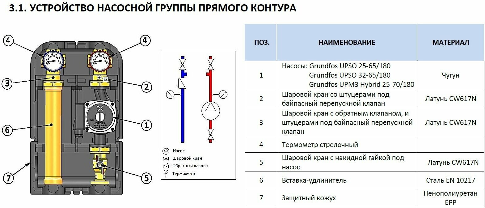 Насосная группа STOUT SDG-0001-002501