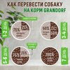 Фото #11 Сухой корм для собак Grandorf гипоаллергенный, Low Grain, ягненок с индейкой