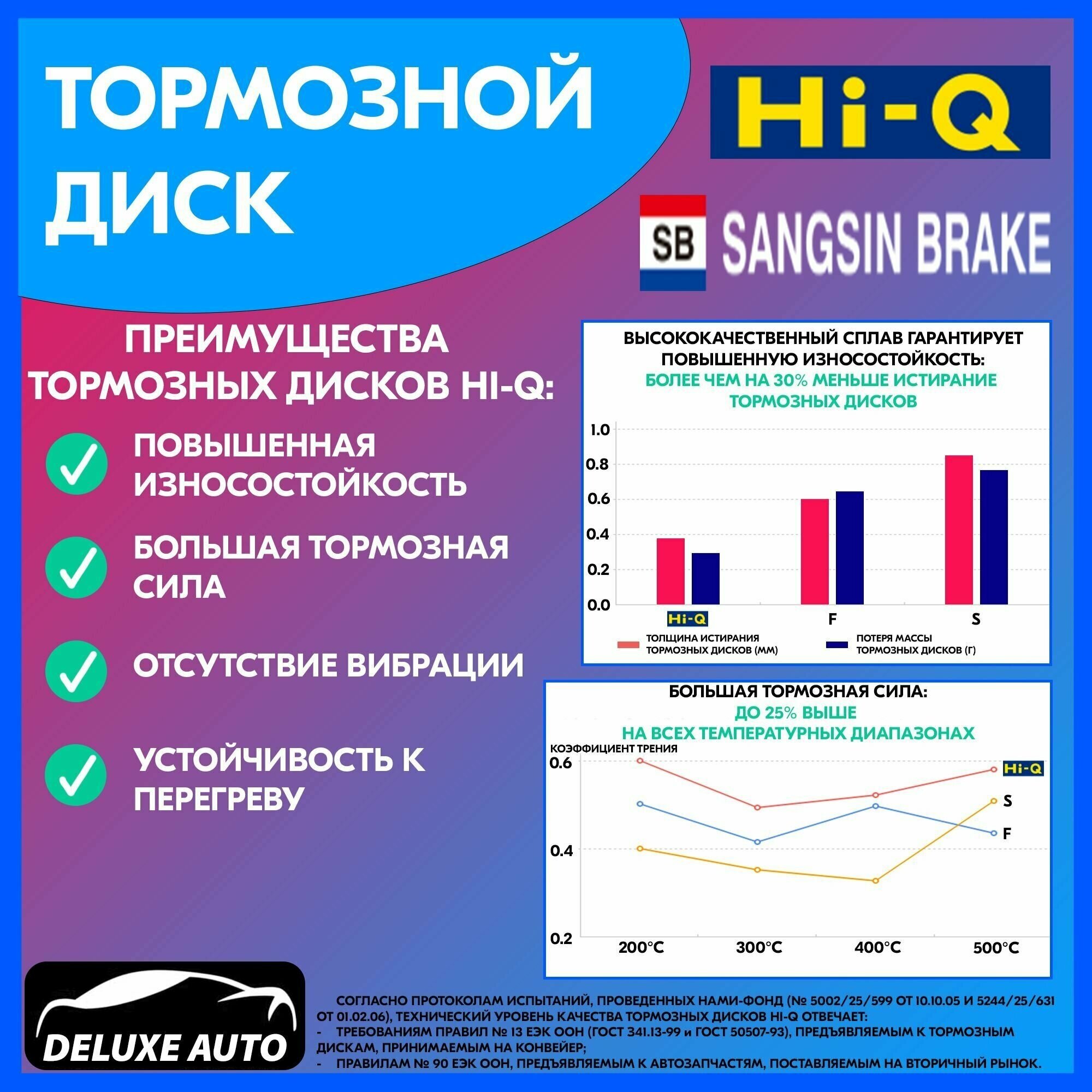 Диск Тормозной Передний Chevrolet Lacetti 04- Sangsin Brake Sd3017 Sangsin brake арт. SD3017 - фотография № 7