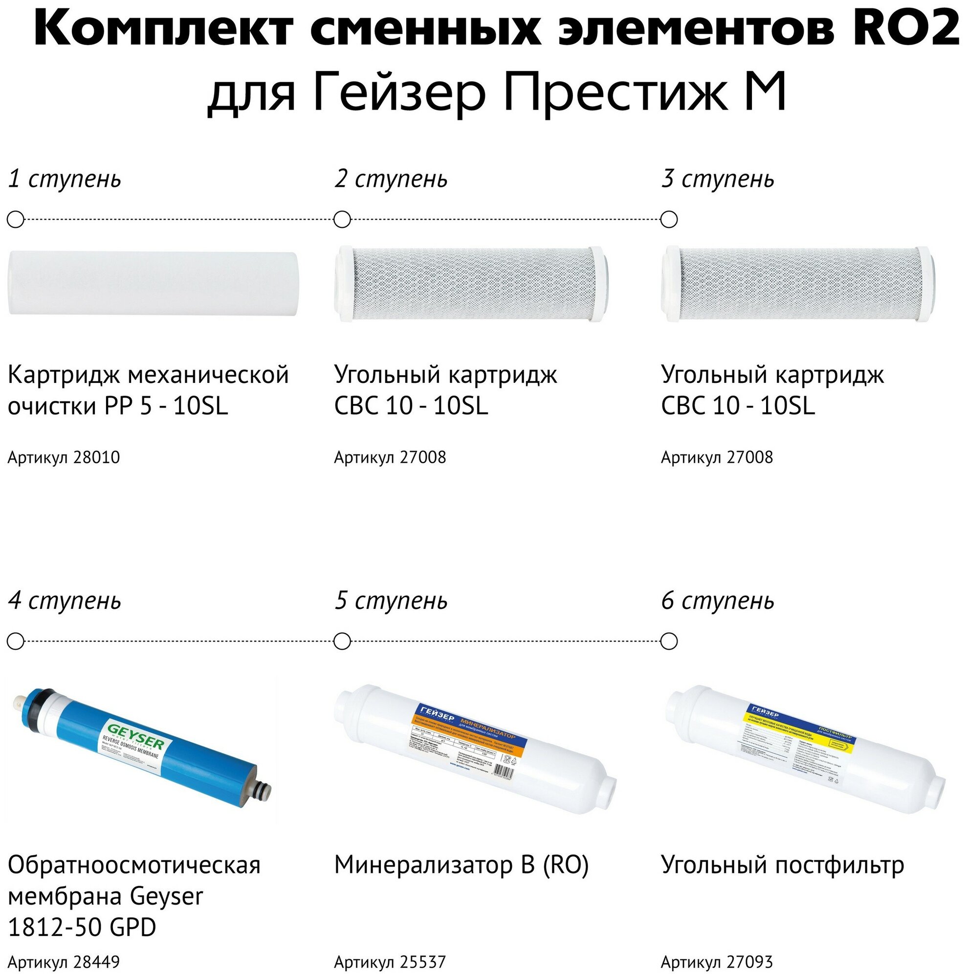 Комплект сменных элементов RО2 - фотография № 7