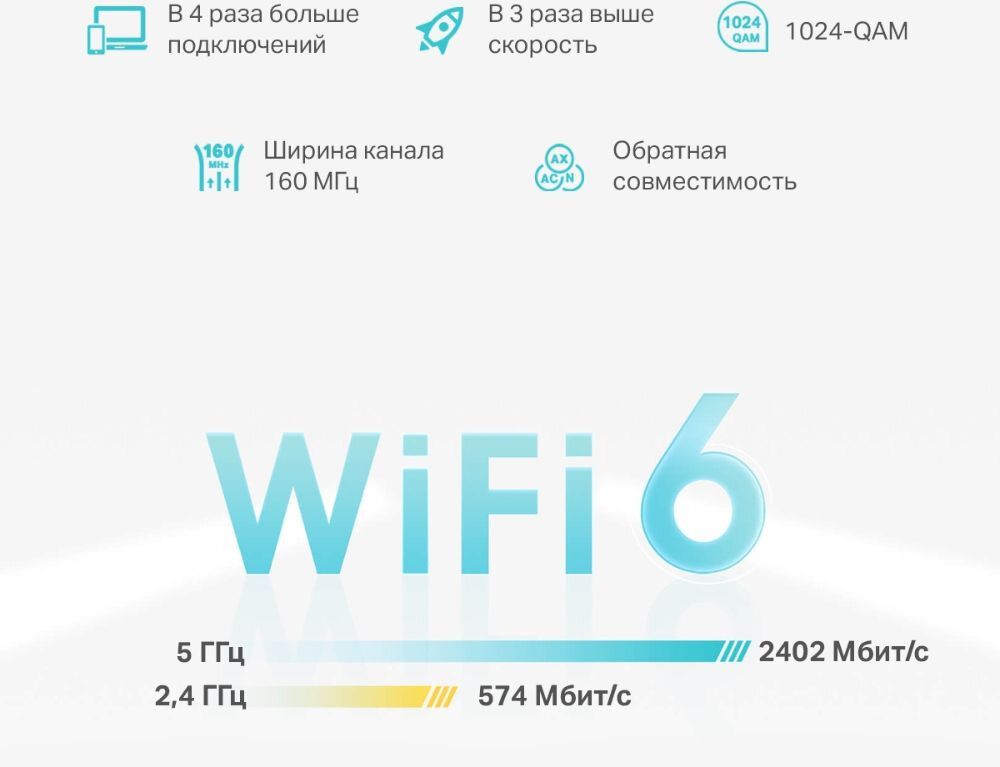 Маршрутизатор TP-LINK Mesh Wi-Fi 6 система AX3000, до 574 Мбит/с на 2,4 ГГц + до 2402 Мбит/с на 5 ГГц - фото №17