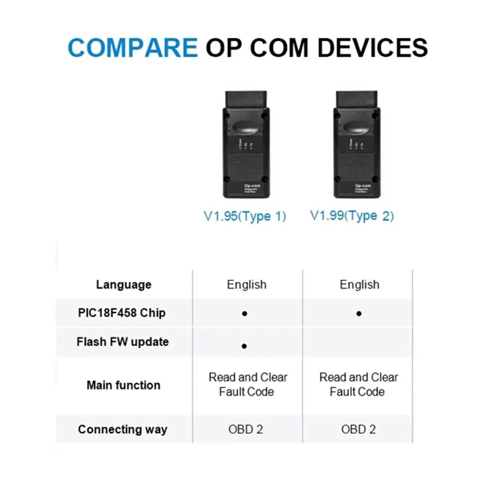 V1.99 V1.95 OP-COM с PIC18F458 OBD2 Авто диагностический инструмент OBD2 сканер OP-COM/OP COM OPCOM для OPEL VAUXHALL Поддержка со встроенным программным обеспечением — фото 1
