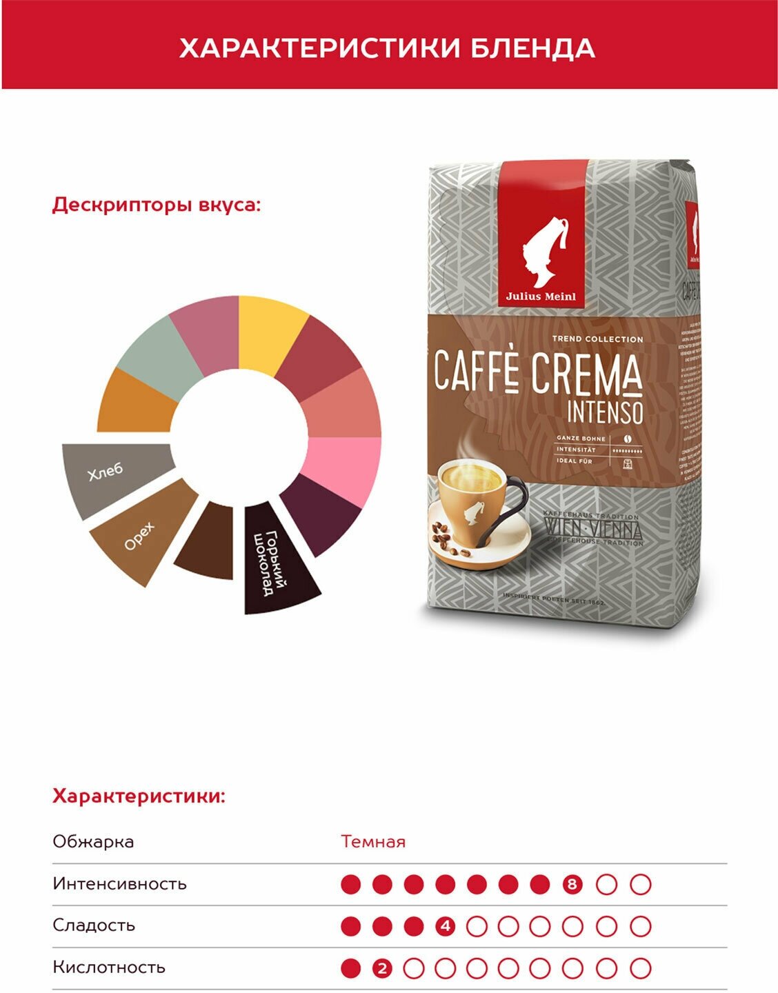 Кофе в зернах Julius Meinl Caffe Crema Intenso 1кг - фото №18
