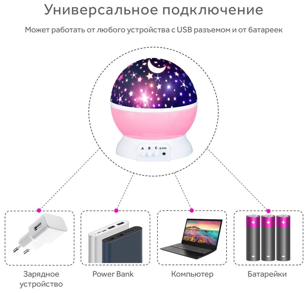 Ночник проектор звездного неба, детский ночник для детской комнаты, светильник звезд, розовый - фотография № 7