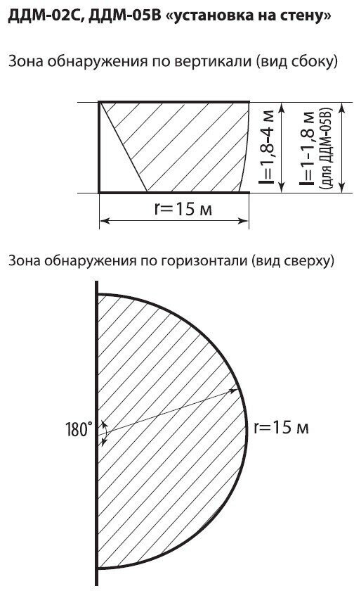 Датчик движения микров. ДДМ-02С 5,8ГГц 1200Вт, 10-720с, 5-15м, 3+лк, 180гр, IP44, TDM