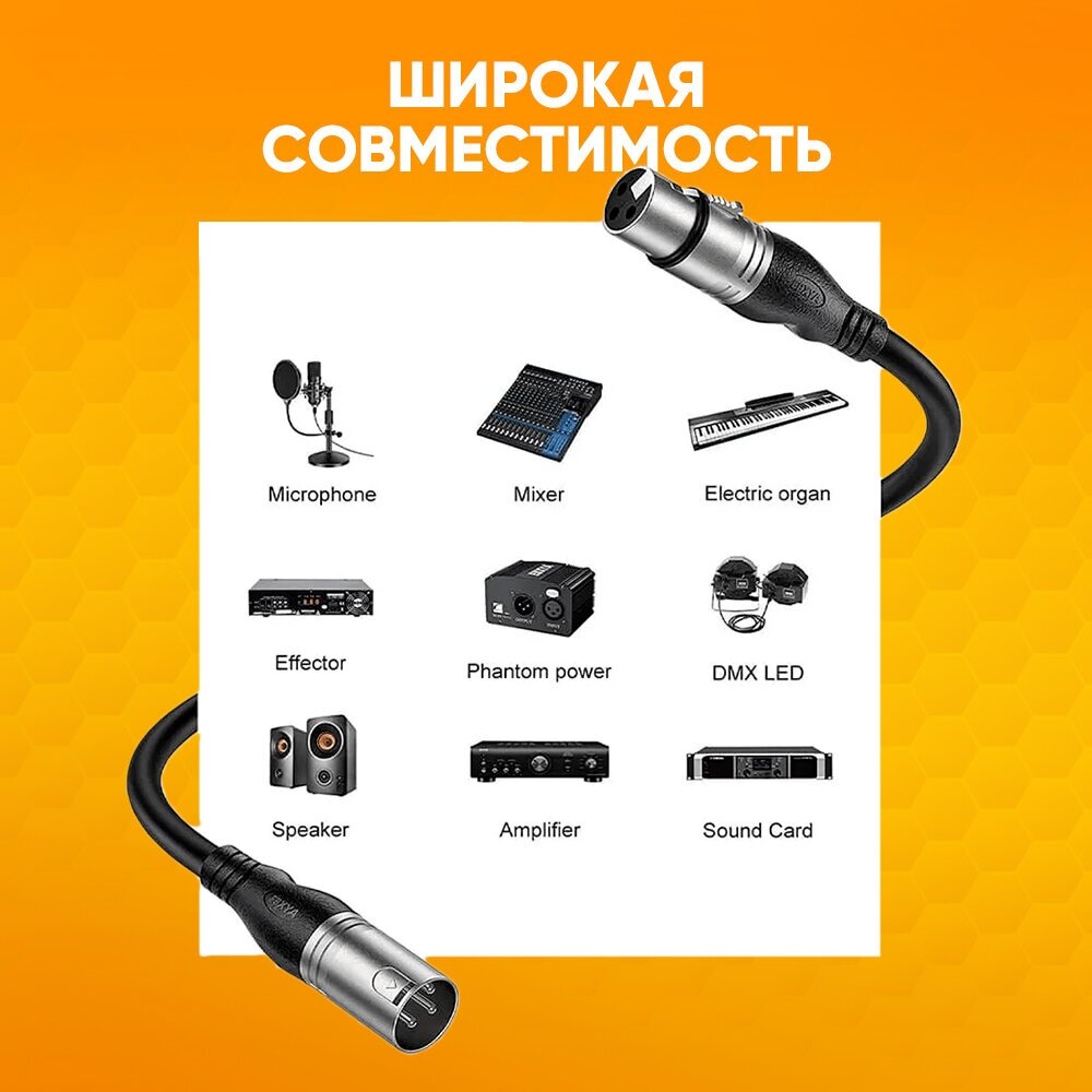 Кабель микрофонный XLR (m) - XLR (F) 1.5 m шнур для караоке, микшера, для мероприятий