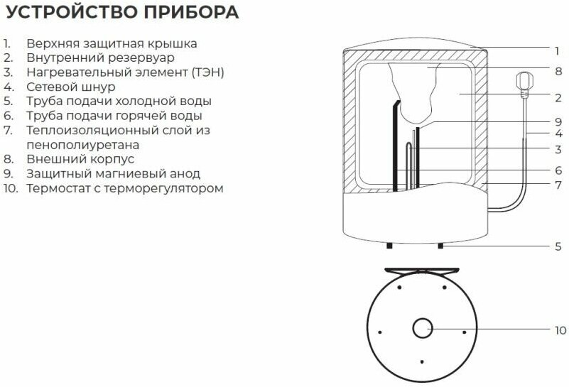 Накопительный мини водонагреватель 10 литров RWH-TS10-RSU - фотография № 11