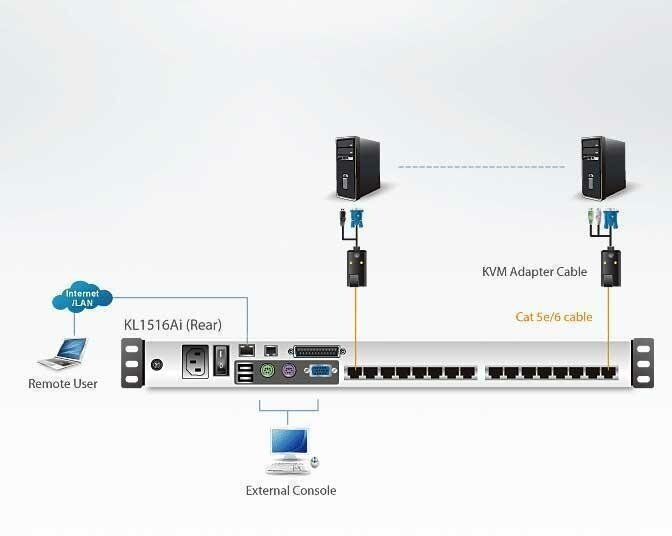 KVM-консоль ATEN KL1516AiM