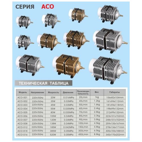 Компрессор для аквариума поршневой ACO 002 Производительность 40 литров в минуту 250000₽