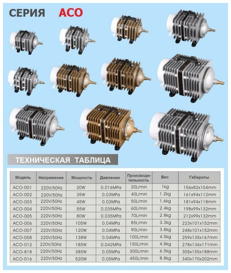 Компрессор для аквариума поршневой ACO 002 Производительность 40 литров в минуту