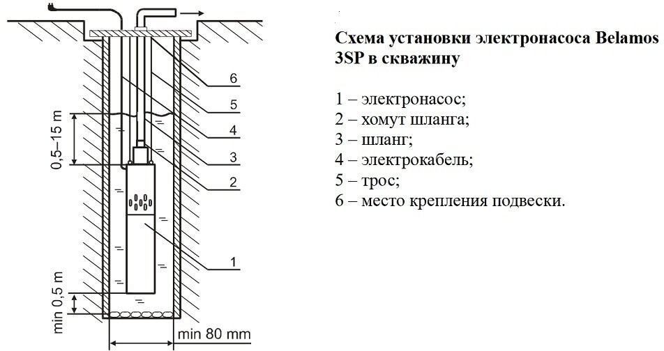 Насосная станция скважинный насос BELAMOS 3SP 60/18 (600 Вт)