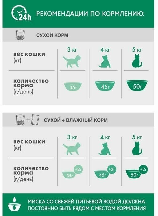 Сухой корм для стерилизованных кошек 2.5 кг - фотография № 4