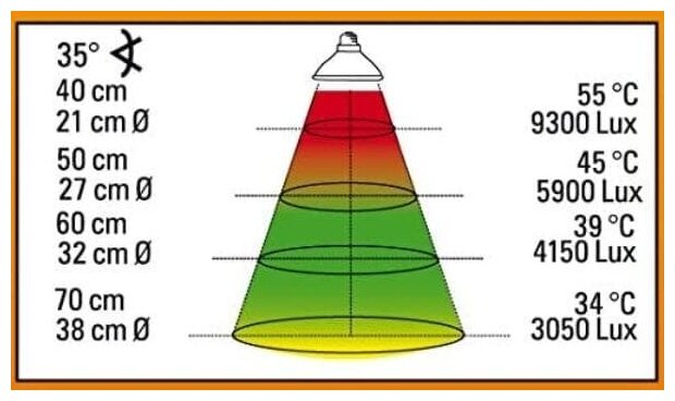 LUCKY REPTILE Лампа обогрева "Basking Sun ", 150Вт, E27 (Германия) - фото №5