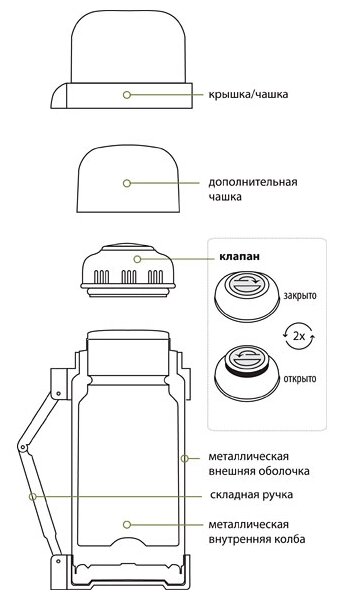 О термосах - YouTube