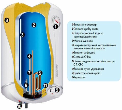 Водонагреватель Atlantic - фото №7