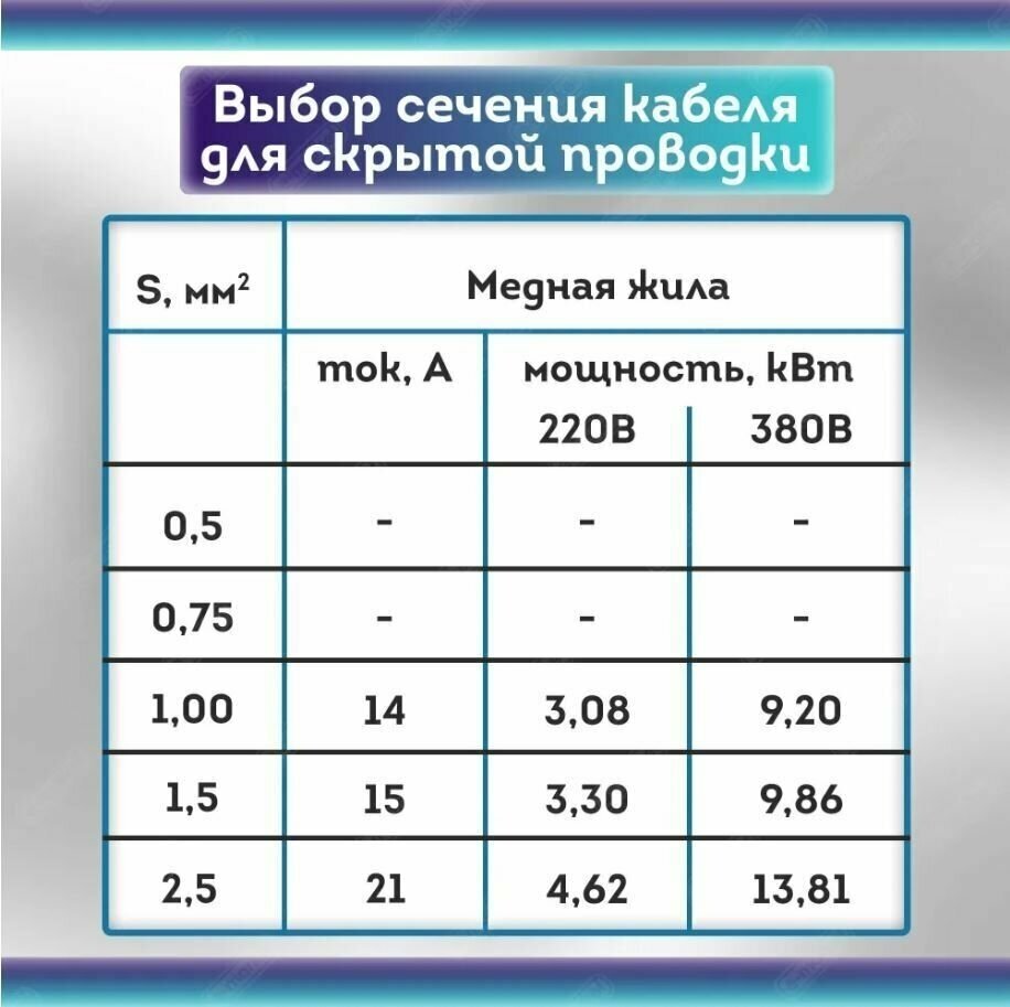 Кабель электрический силовой медный ВВГ Пнг-LS 3х2,5 ГОСТ бухта 10м, провод - фотография № 14