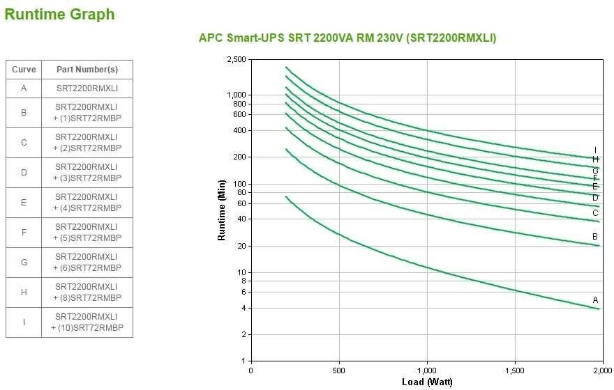 Источник бесперебойного питания APC Smart-UPS SRT 2200VA RM 230V [SRT2200RMXLI] - фото №3